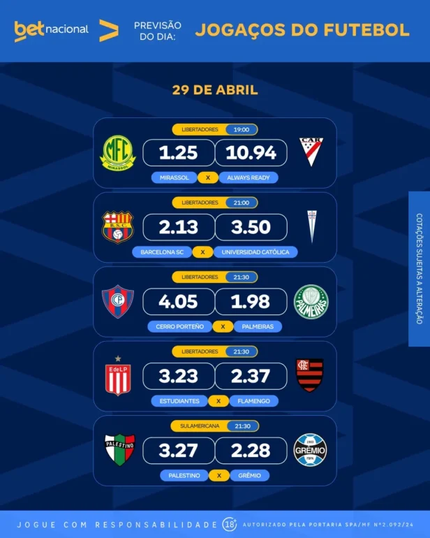 palpites e odds betnacional na libertadores 2026