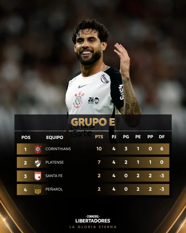 Matemática da classificação Corinthians Libertadores