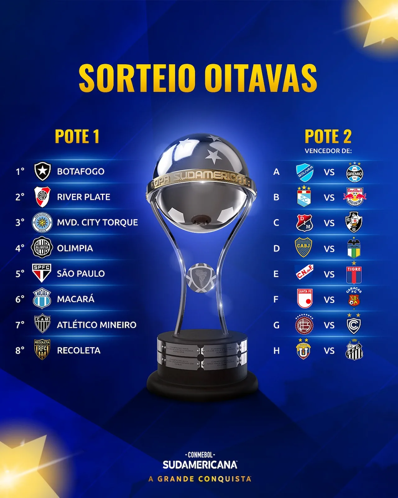 Playoffs e Oitavas da Copa Sul Americana 2026