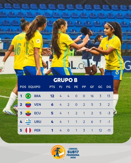 Semifinais do Sul-Americano Sub-17 Feminino 2026